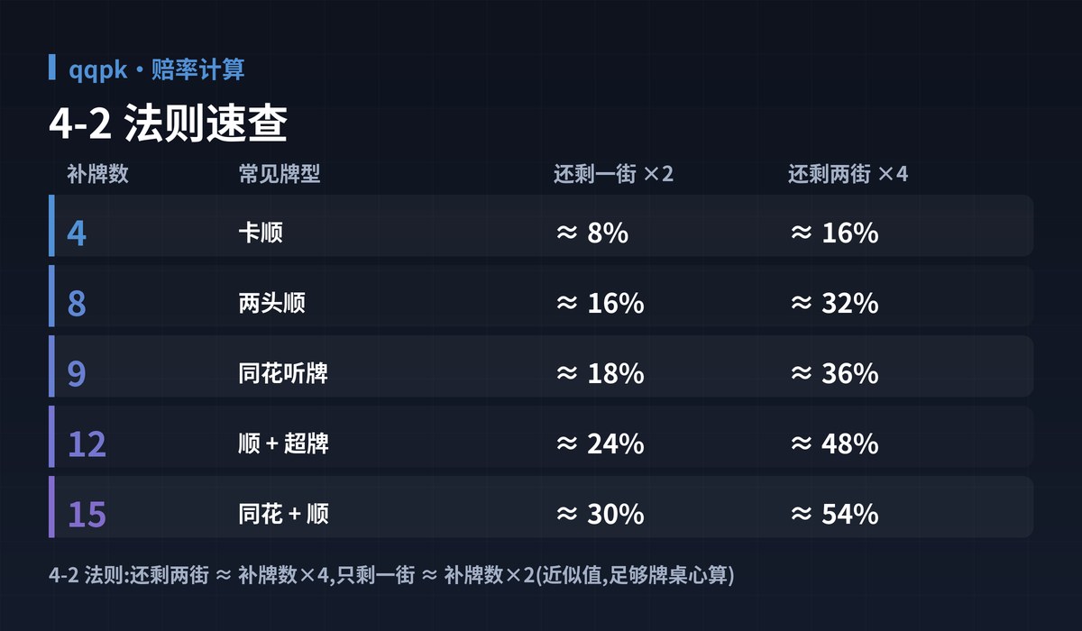 赔率计算图解 - qqpk教学示意图:规则要点、赔率速算、参照表、快速检索