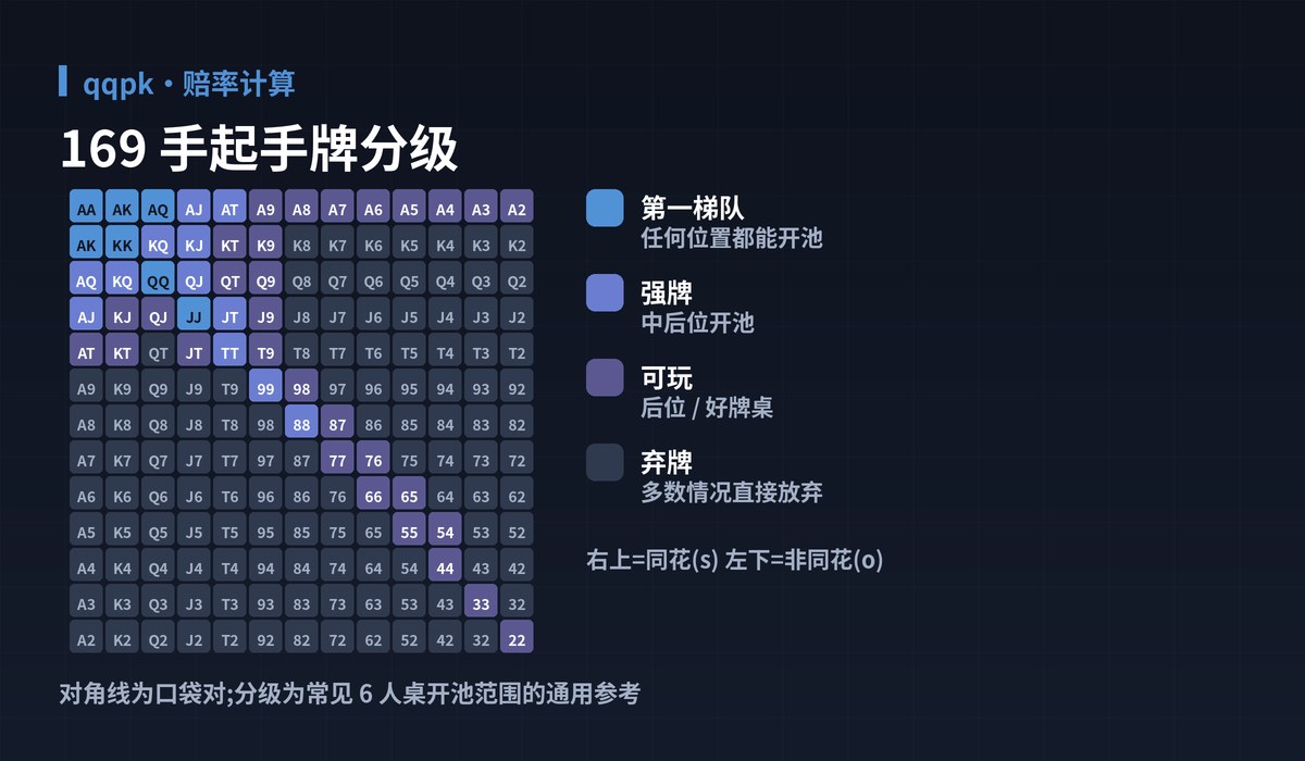 赔率计算实战要点图解 - qqpk教学示意图:规则要点、赔率速算、参照表、快速检索