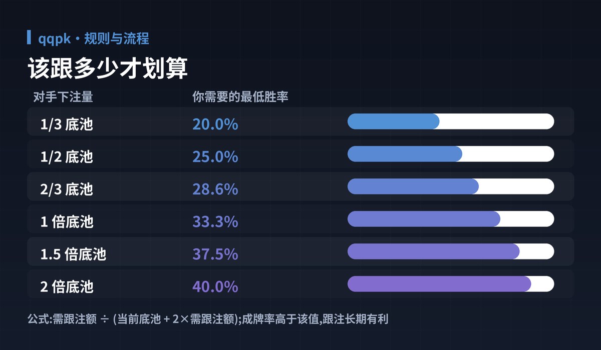 规则流程实战要点图解 - qqpk教学示意图:规则要点、赔率速算、参照表、快速检索